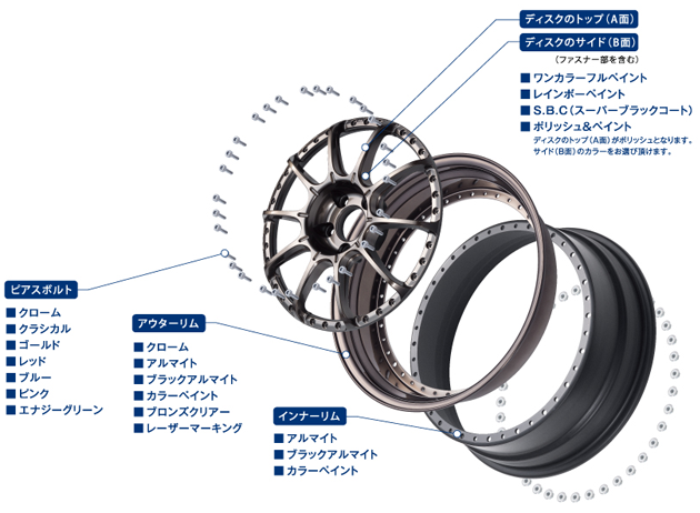 SSR インディヴィデュアルメニュー